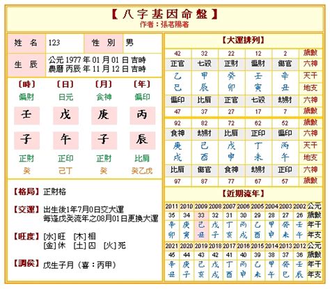 算命 出生時間|八字命盤排盤